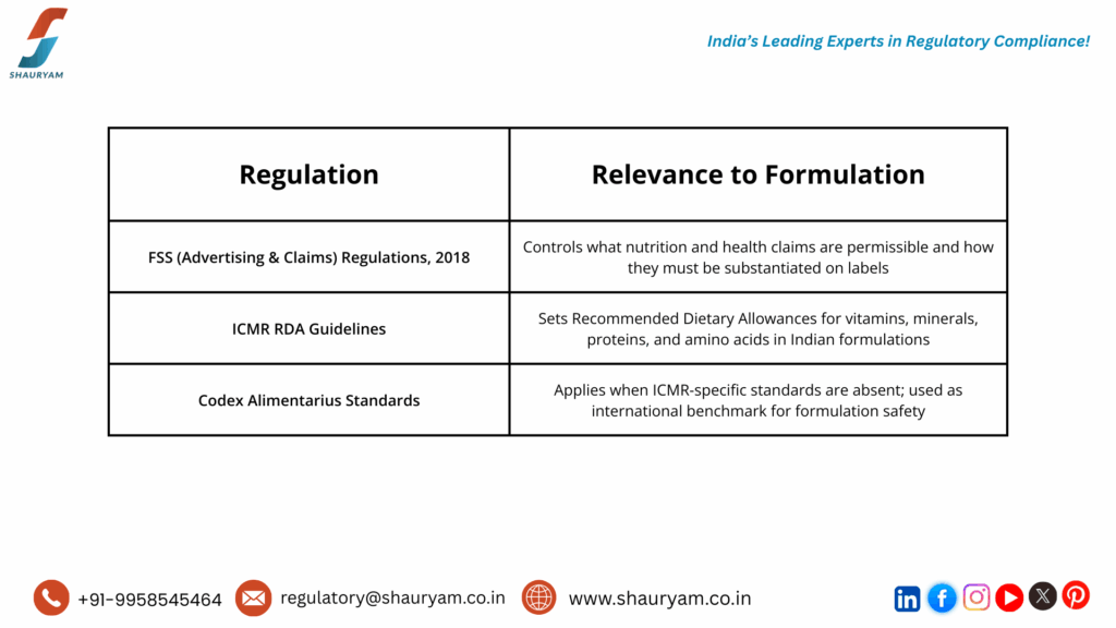 The Regulatory Framework What Governs Food Formulation in India_shauryam