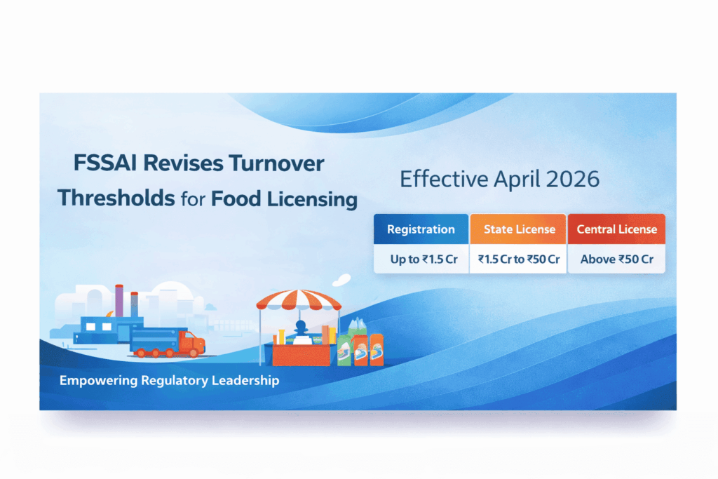 FSSAI revises FSSAI turnover thresholds from April 2026. Know if you need Registration, State License or Central License under new FSSAI amendment regulations.
